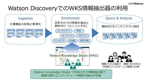 watson knowledge studio|watson knowledge studio data science.